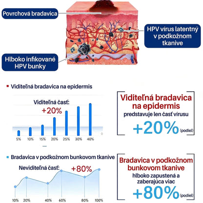 𝑺𝒄𝒉𝒗á𝒍𝒆𝒏é 𝒂𝒈𝒆𝒏𝒕ú𝒓𝒐𝒖 𝑻𝑮𝑨 🚀 | Healrize® WartLock Kryoterapeutický Chladivý Sprej 🚀